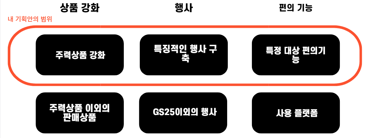 프레쉬마트 이미지