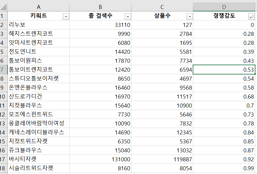 제휴마케팅 N잡 돈벌기