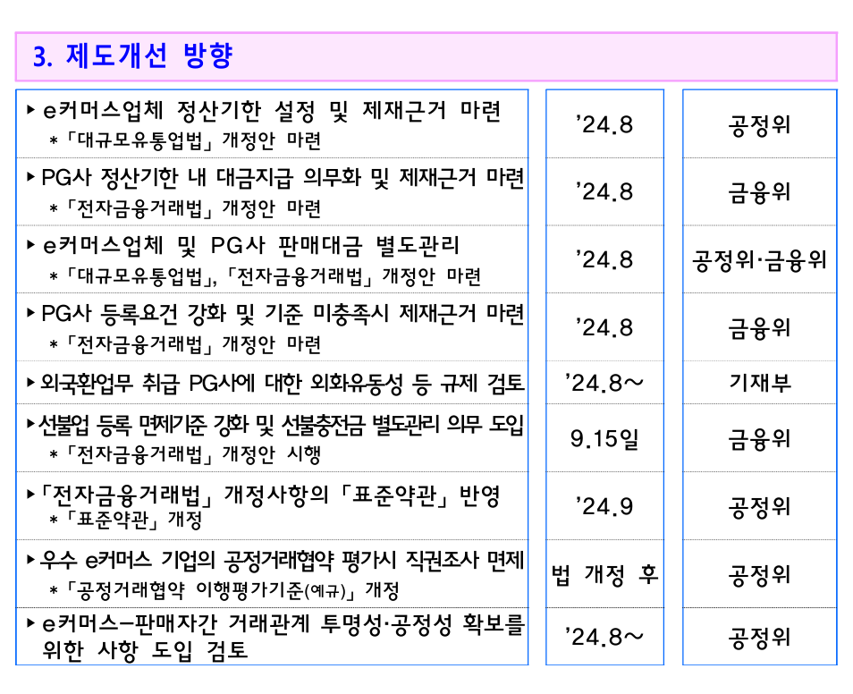 티몬 위메프 사태 송상공인 중소기업 정부 긴급지원금 신청자격