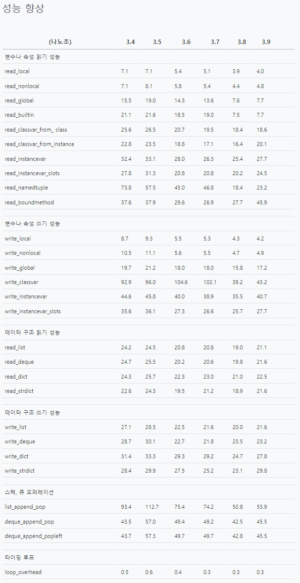  [Python] Ubuntu 18.04 파이썬 3.10 버전 설치 및 기본 설정하기