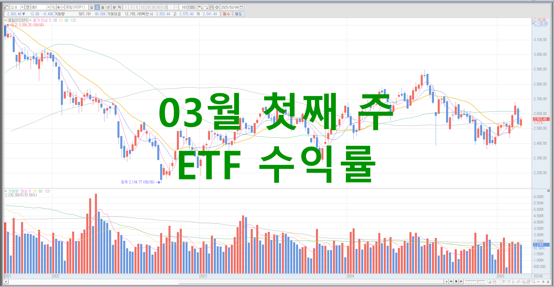 25년 03월 첫째 주 ETF 수익률