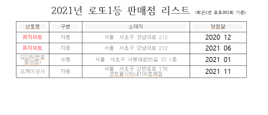 지에스(GS)25 수동 중앙점 이미지