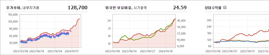 HD현대일렉트릭 주가 전망 분석해보자 - HD현대일렉트릭 주가 - 모든 영역 HD현대일렉트릭 주가 전망 분석해보자 - HD현대일렉트릭 주가 - 모든 영역