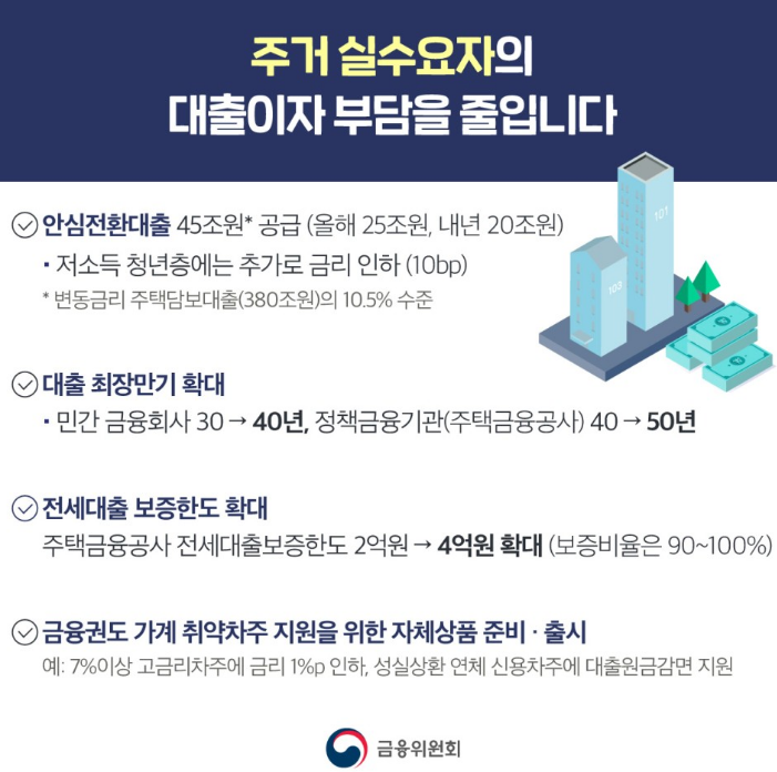 정부 빚 탕감&amp;#44; 대출 원금 및 이자 정부에서 갚아줍니다!