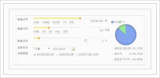 원리금균등상환 계산기