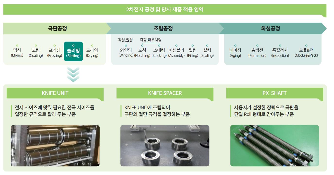 2차전지 극판공정 중 초정밀 부품