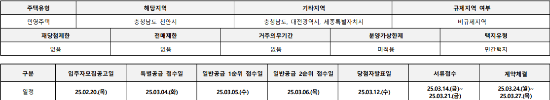 청약자격 및 규제