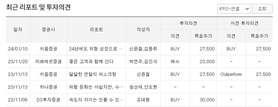 명신산업 주가 전망-최근 리포트 및 투자의견