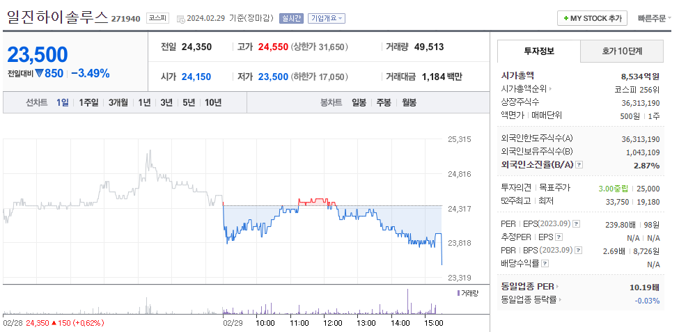 주식회사 일진 이미지