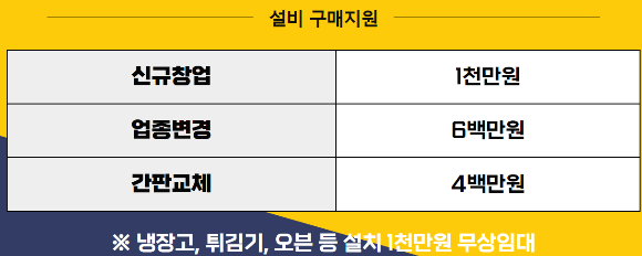 치킨플러스-신규창업-업종변경-창업지원제-혜택-광고표