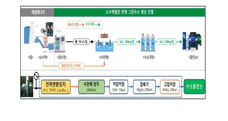 그린수소