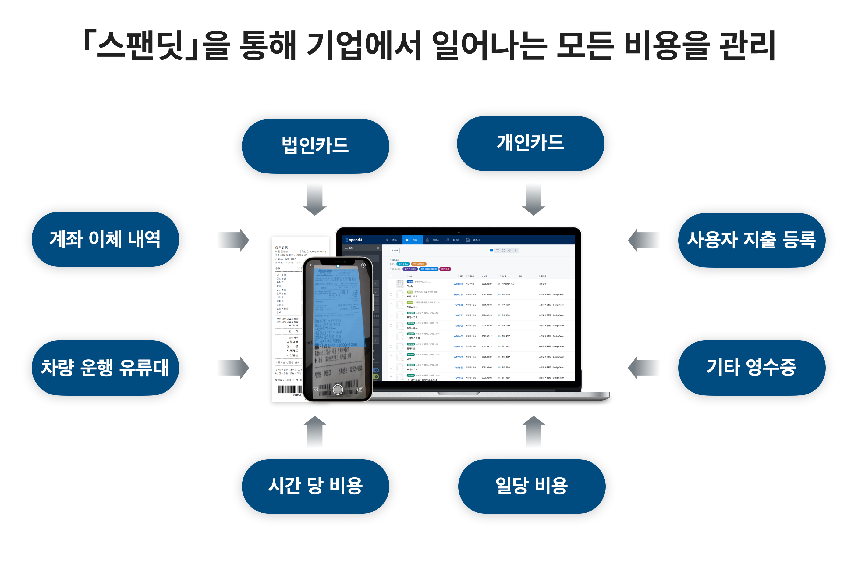 스팬딧&#44; 비용관리&#44; 규정검토&#44; 컴플라이언스&#44; 지출관리&#44; 경리&#44; 재무회계&#44; 비용지출&#44; 기업비용&#44; 법인카드관리&#44; spendit