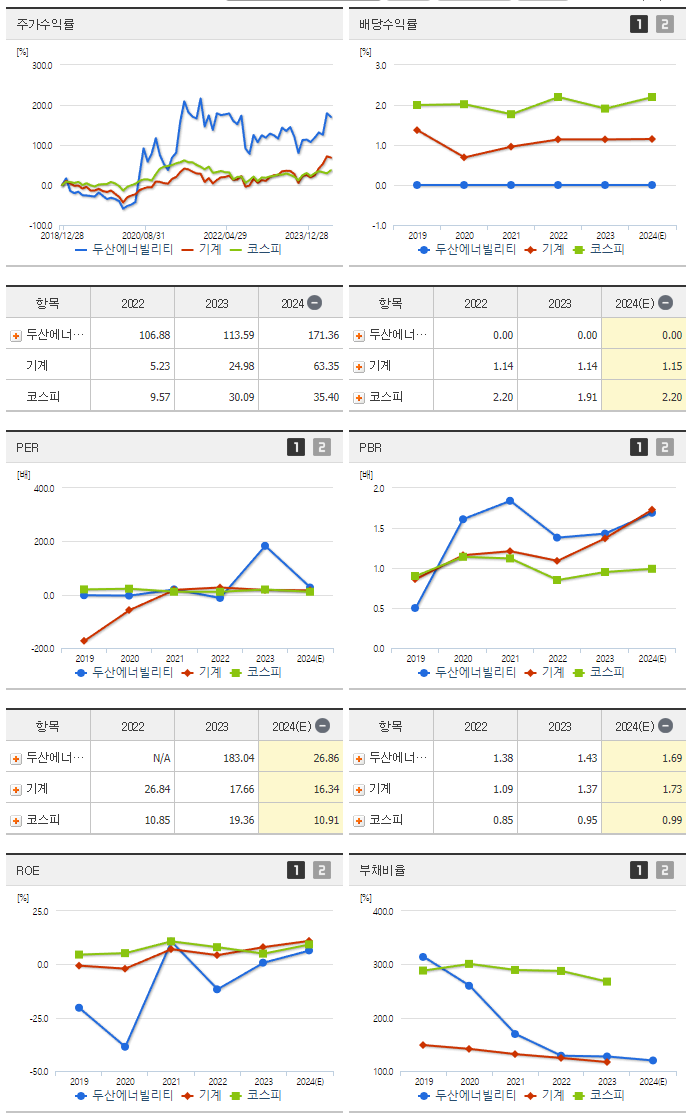 두산에너빌리티_섹터분석