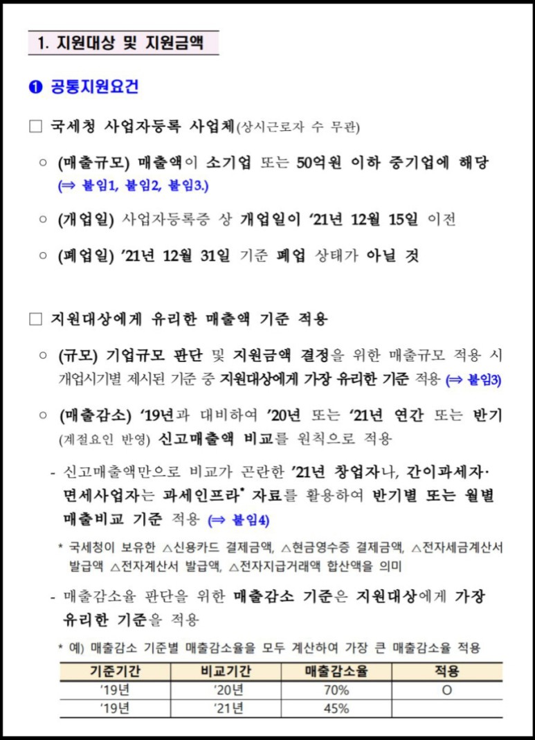  자영업자 소상공인 손실보전금 600만원 신청!