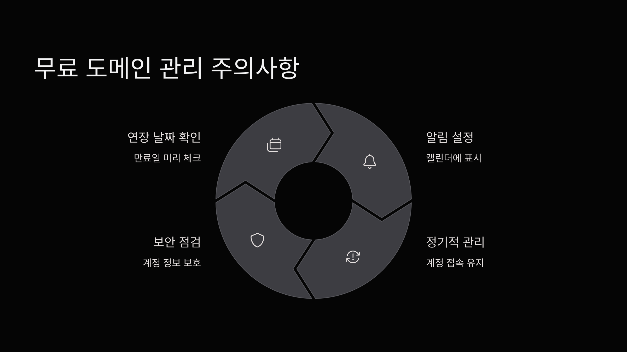 주의사항