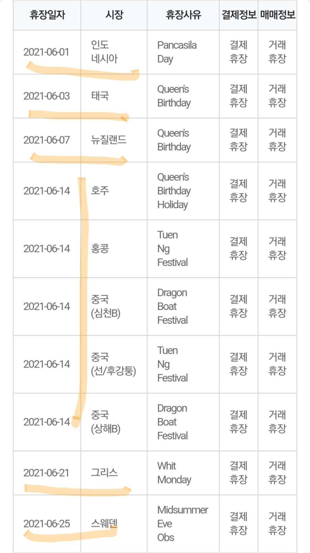  6월 해외 주식 휴장일 / 해외 증시 휴장일 