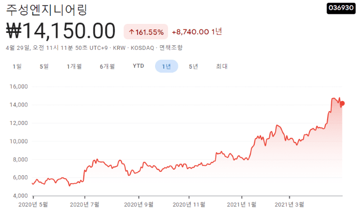 반도체-장비주-품귀-수혜주