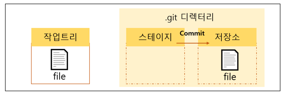 git add remote. git add remote.