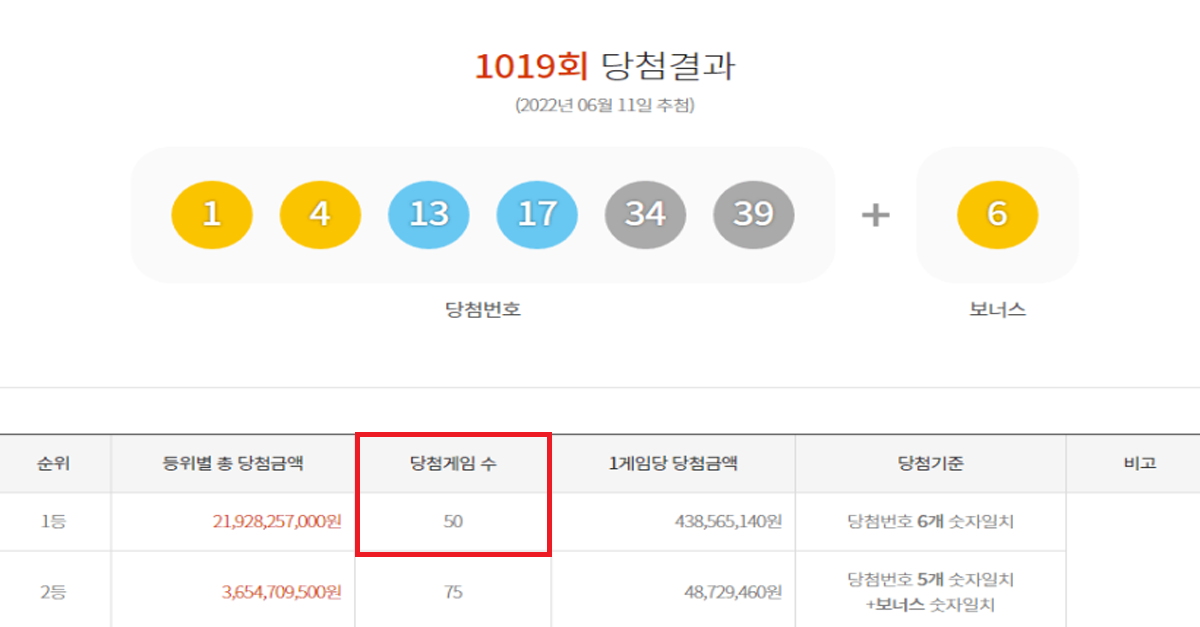  이번주 로또 vs 지난주 로또가 레전드인 이유