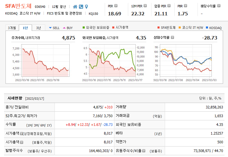 SFA반도체 주가정보