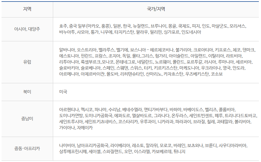 아포스티유 가입국 필요국 필요한 나라