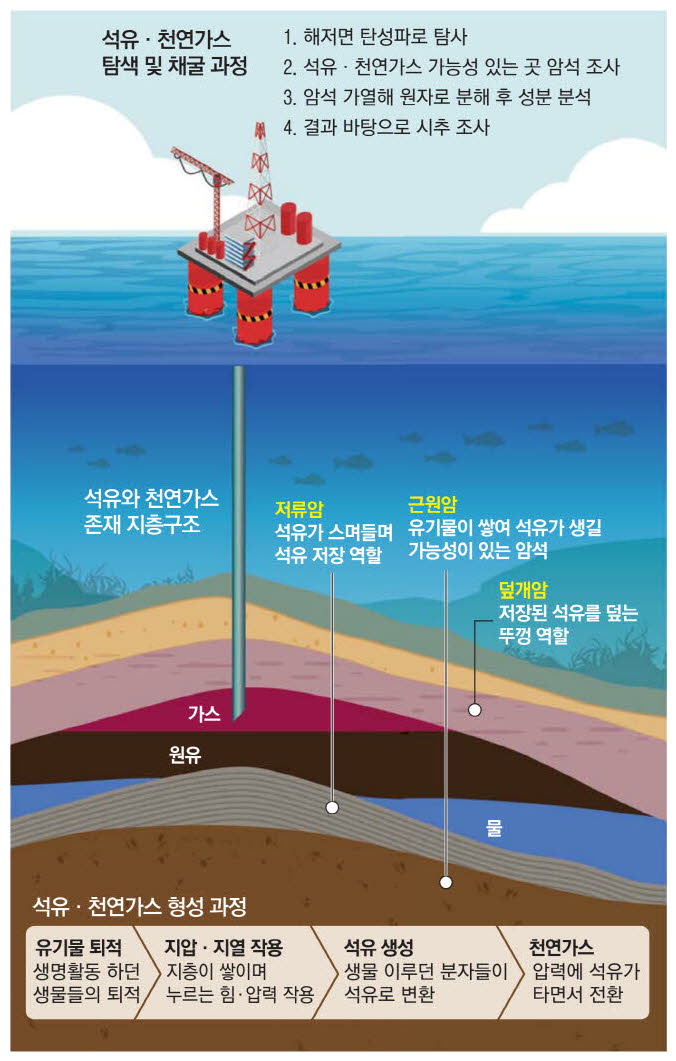 포항석유 이미지