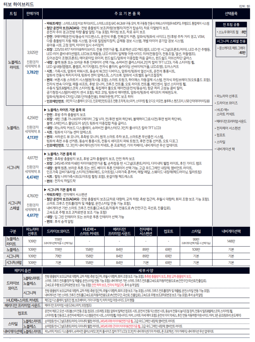 K8 터보하이브리드 가격표