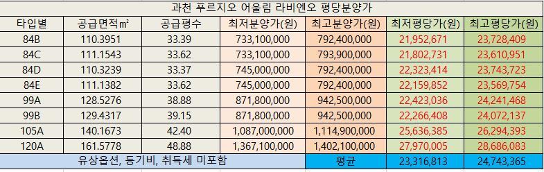 과천푸르지오어울림라비엔오09