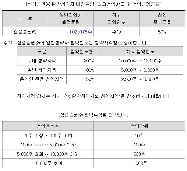 데이원컴퍼니 공모주