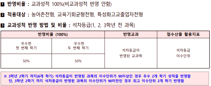 신한대학교 정시등급 7