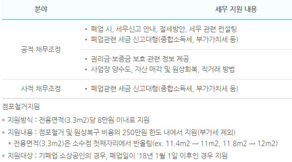 소상공인 시장진흥공단 희망리턴패키지