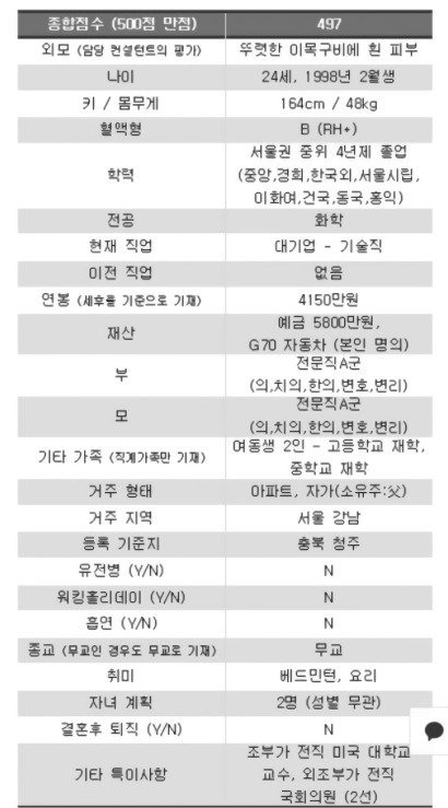 빨리 결혼하고싶어 24세에 결정사 가입한 여성