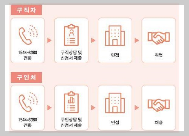 K 희망사다리제도 노인일자리 및 사회활동지원제도 안내