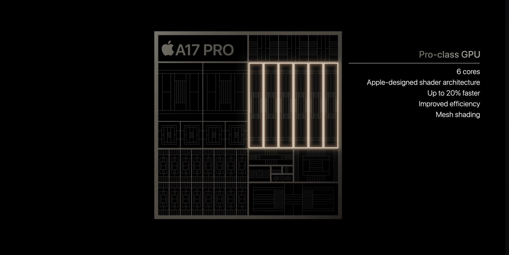 A17 Pro GPU