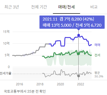 헬리오시티_전세