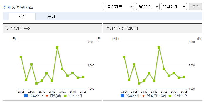 상보_컨센서스