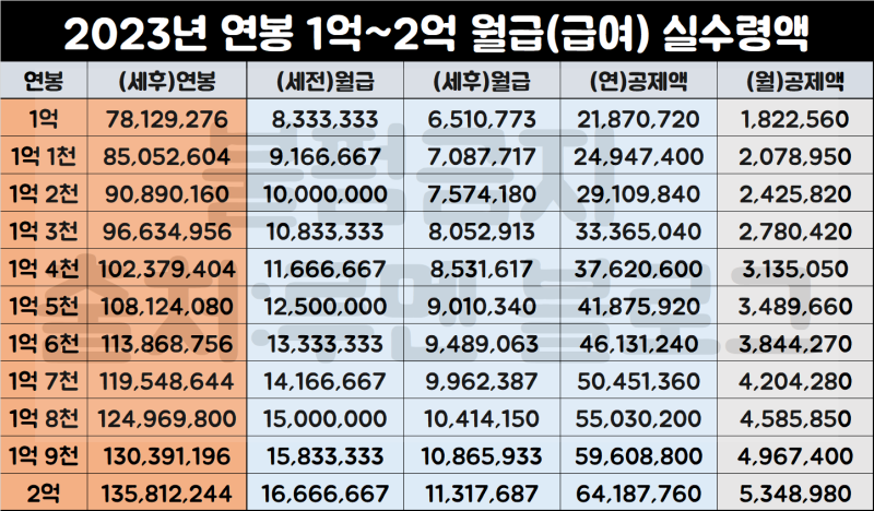 실수령액