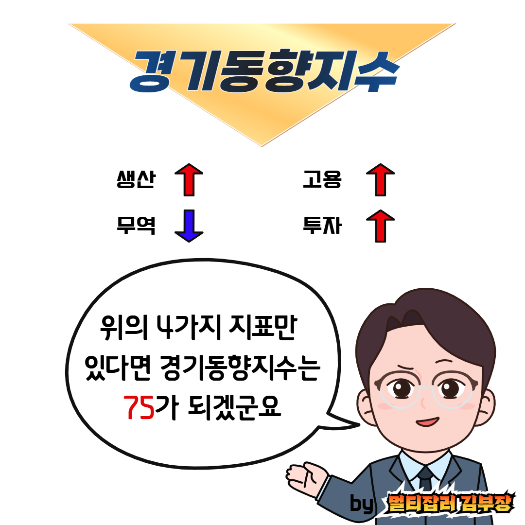 경기동향지수