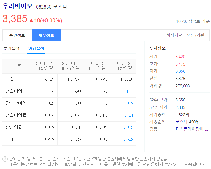 우리바이오 재무정보 (출처 : 다음)