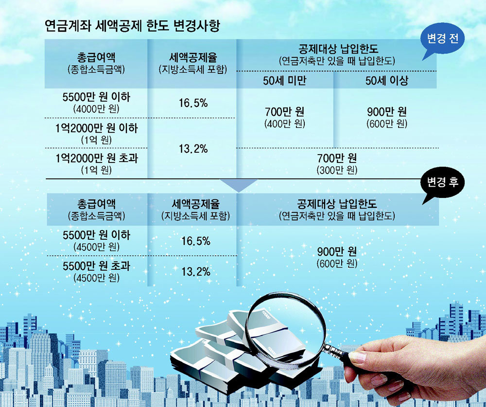 2025 연말정산 IRP 개인형 퇴직연금 세액공제