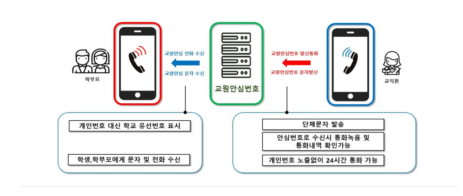 교원 안심번호 서비스 tcall 050 (tcall.kr) 교원 안심번호 서비스 Tcall 050 (Tcall.Kr)