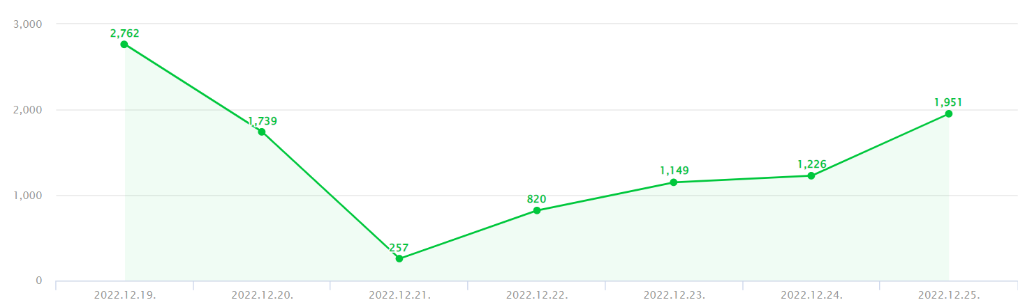 애드포스트 수익