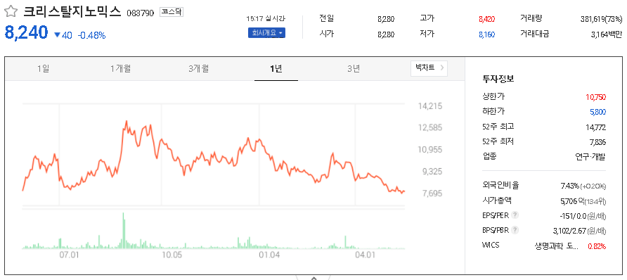 크리스탈지노믹스