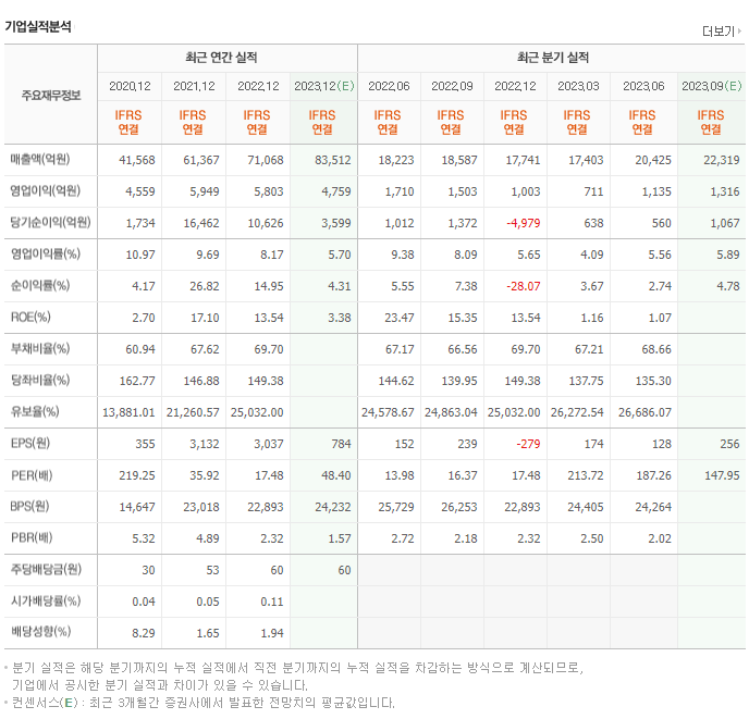 카카오_실적