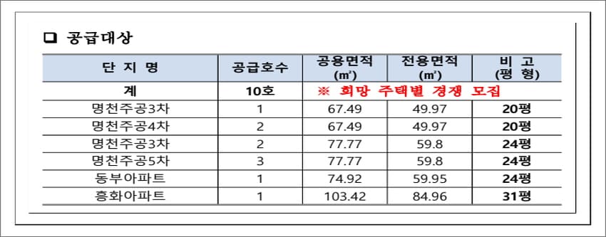 만세보령 청년 천원주택 대상 아파트