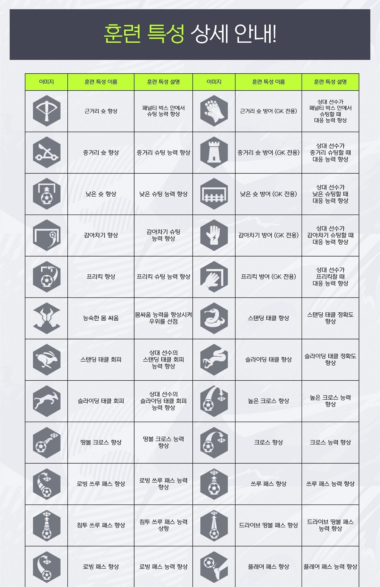  (피파온라인4) 훈련코치 종류와 추천
