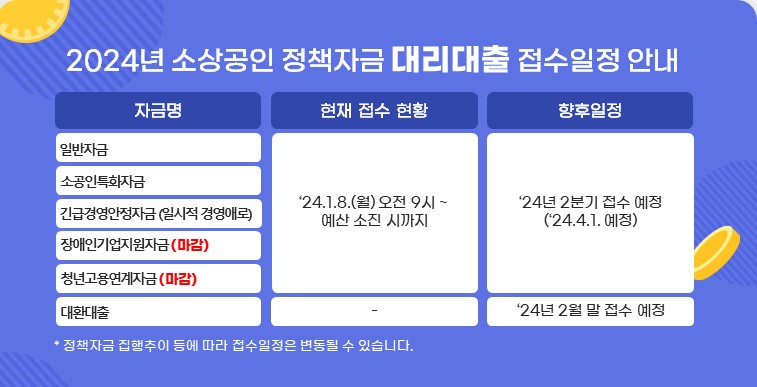 소상공인 대출 지원 자격