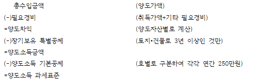  비과세 양도소득과 과세표준의 계산 및 세율