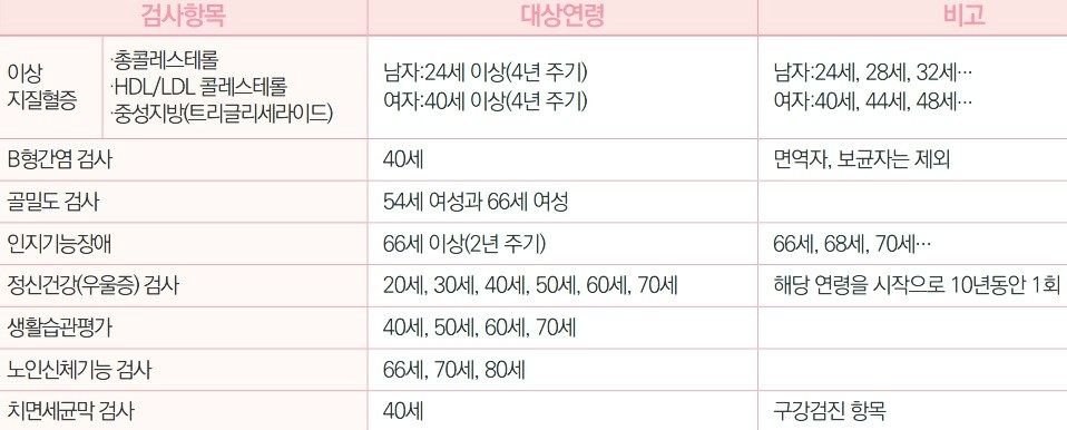  제주도 건강검진 병원조회 (제주시 목록)