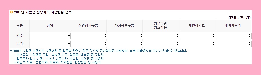 종합소득세 신고기간 신고방법 세율 계산 방법